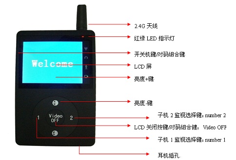 ������I(y��)ָ�]�C